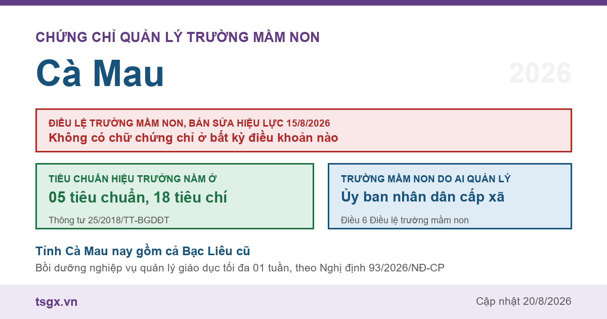 Chứng chỉ quản lý trường mầm non tại Cà Mau năm 2026, Điều lệ trường mầm non bản sửa hiệu lực 15/8/2026 và nơi quy định tiêu chuẩn hiệu trưởng