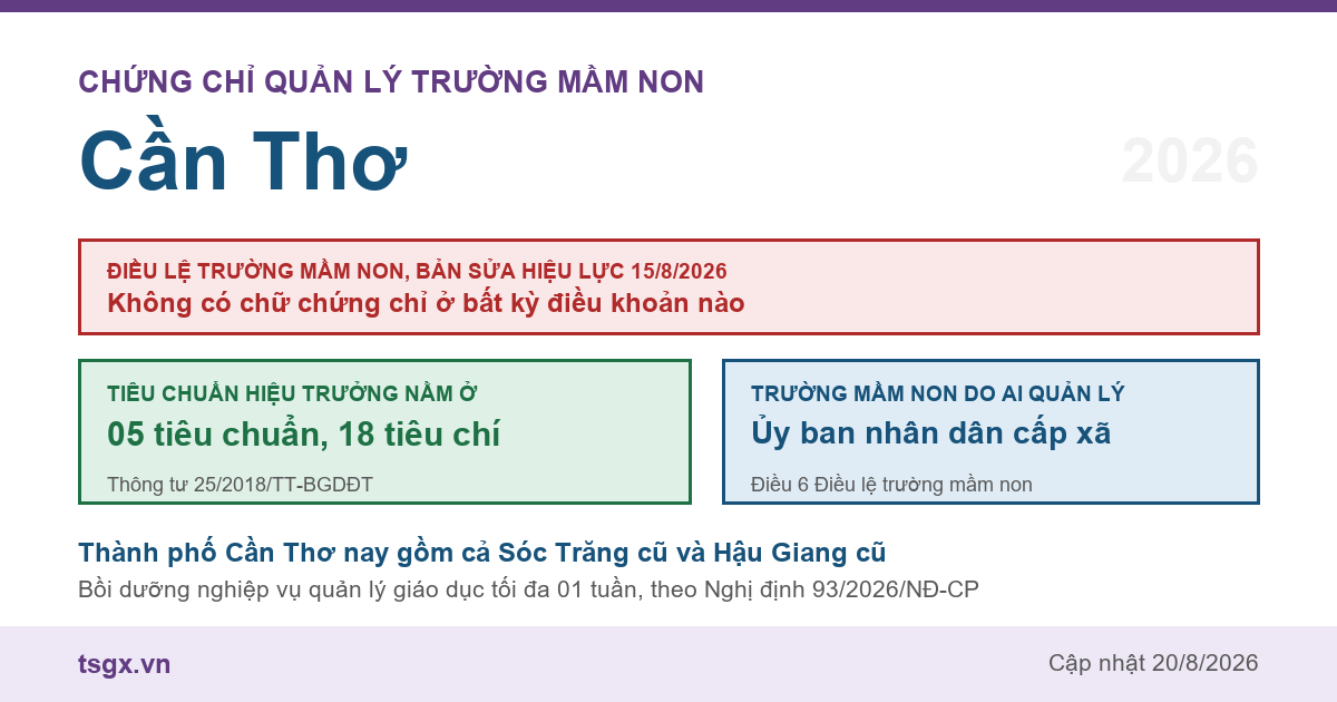 Chứng chỉ quản lý trường mầm non tại Cần Thơ năm 2026, Điều lệ trường mầm non bản sửa hiệu lực 15/8/2026 và nơi quy định tiêu chuẩn hiệu trưởng