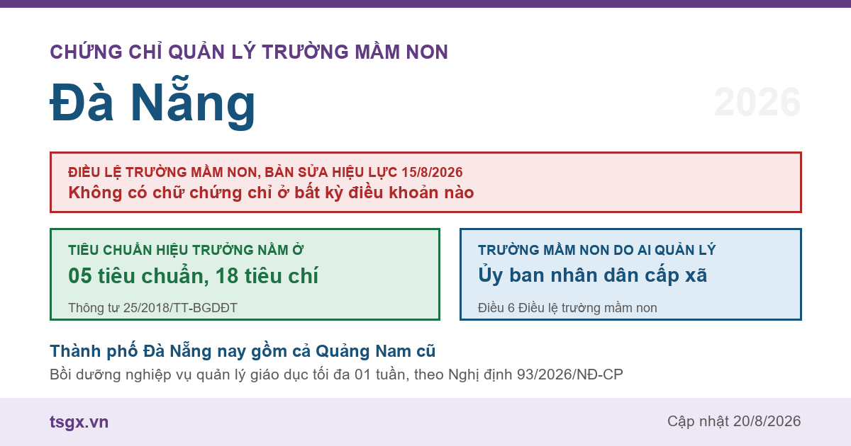 Chứng chỉ quản lý trường mầm non tại Đà Nẵng năm 2026, Điều lệ trường mầm non bản sửa hiệu lực 15/8/2026 và nơi quy định tiêu chuẩn hiệu trưởng