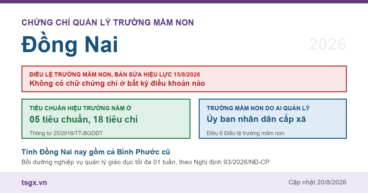 Chứng chỉ quản lý trường mầm non tại Đồng Nai năm 2026, Điều lệ trường mầm non bản sửa hiệu lực 15/8/2026 và nơi quy định tiêu chuẩn hiệu trưởng