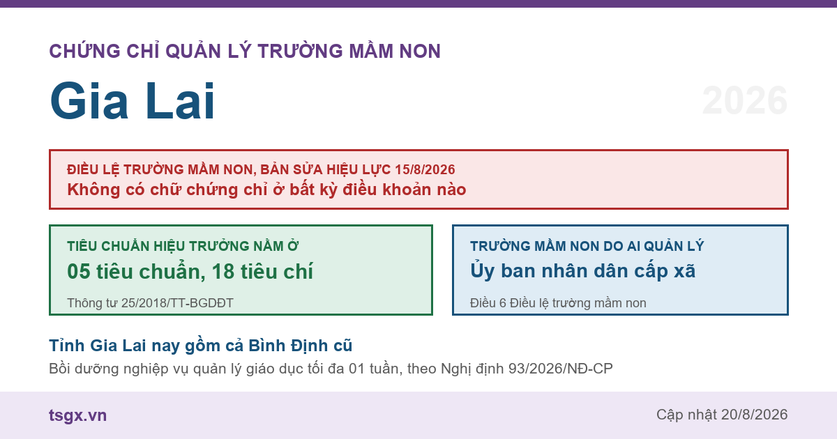 Chứng chỉ quản lý trường mầm non tại Gia Lai năm 2026, Điều lệ trường mầm non bản sửa hiệu lực 15/8/2026 và nơi quy định tiêu chuẩn hiệu trưởng