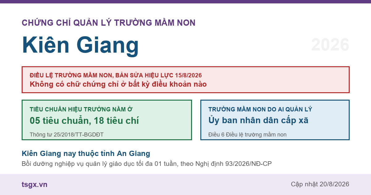 Chứng chỉ quản lý trường mầm non tại Kiên Giang năm 2026, Điều lệ trường mầm non bản sửa hiệu lực 15/8/2026 và nơi quy định tiêu chuẩn hiệu trưởng