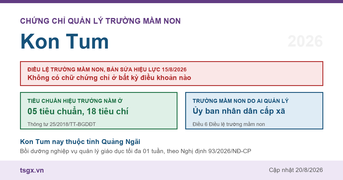 Chứng chỉ quản lý trường mầm non tại Kon Tum năm 2026, Điều lệ trường mầm non bản sửa hiệu lực 15/8/2026 và nơi quy định tiêu chuẩn hiệu trưởng