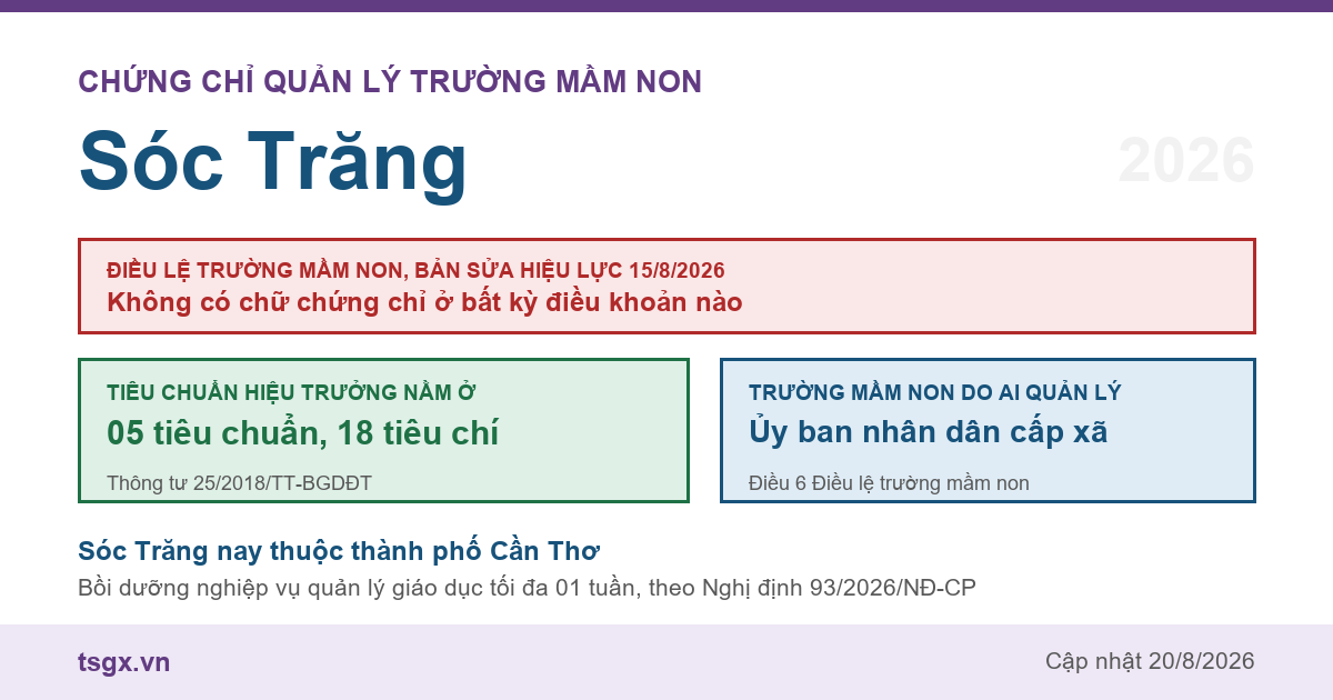 Chứng chỉ quản lý trường mầm non tại Sóc Trăng năm 2026, Điều lệ trường mầm non bản sửa hiệu lực 15/8/2026 và nơi quy định tiêu chuẩn hiệu trưởng