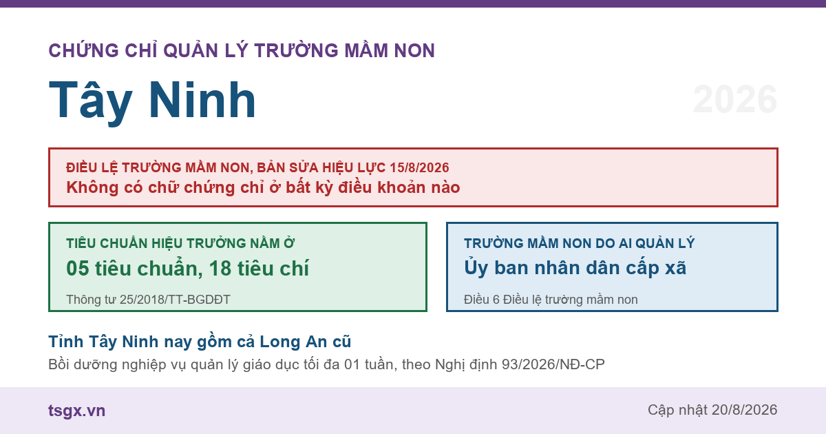 Chứng chỉ quản lý trường mầm non tại Tây Ninh năm 2026, Điều lệ trường mầm non bản sửa hiệu lực 15/8/2026 và nơi quy định tiêu chuẩn hiệu trưởng