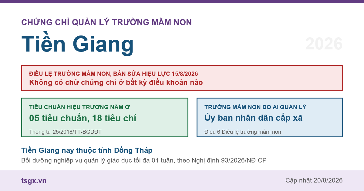 Chứng chỉ quản lý trường mầm non tại Tiền Giang năm 2026, Điều lệ trường mầm non bản sửa hiệu lực 15/8/2026 và nơi quy định tiêu chuẩn hiệu trưởng