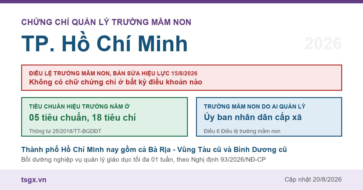 Chứng chỉ quản lý trường mầm non tại TP. Hồ Chí Minh năm 2026, Điều lệ trường mầm non bản sửa hiệu lực 15/8/2026 và nơi quy định tiêu chuẩn hiệu trưởng