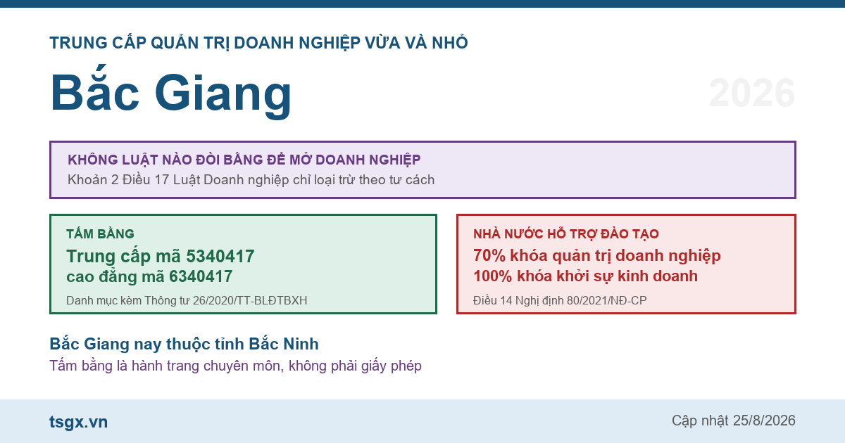 Trung cấp Quản trị doanh nghiệp vừa và nhỏ tại Bắc Giang năm 2026