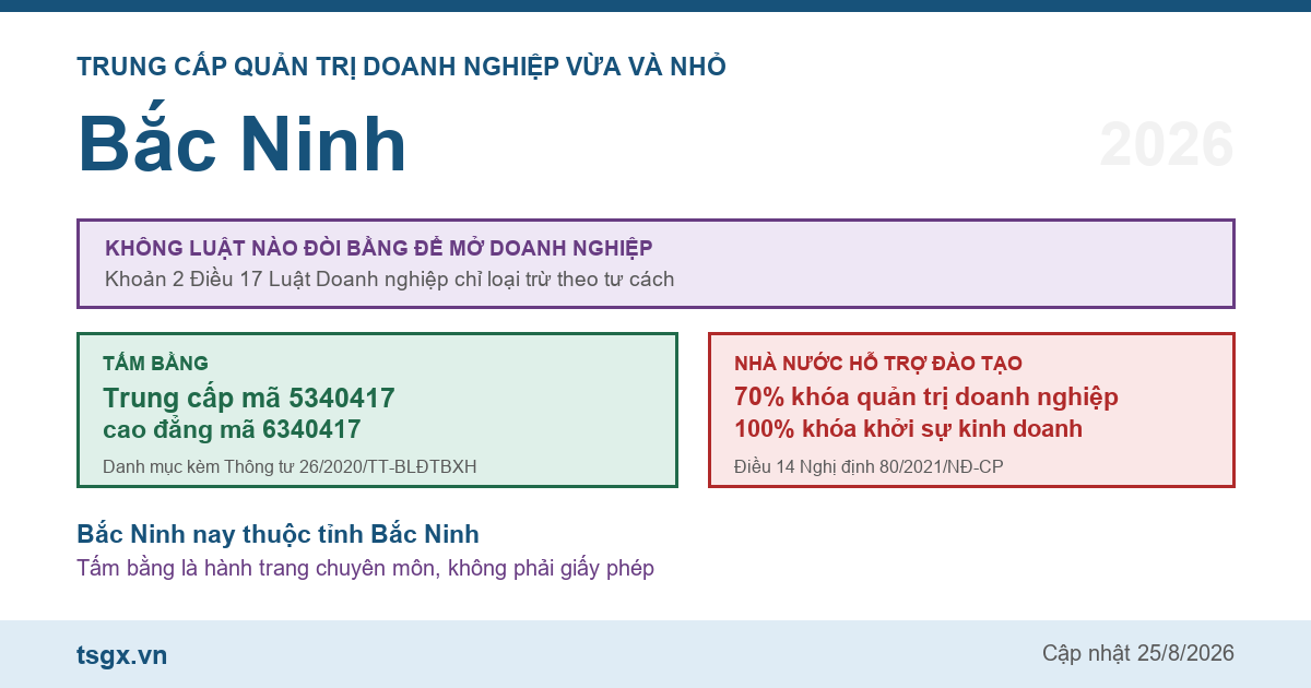 Trung cấp Quản trị doanh nghiệp vừa và nhỏ tại Bắc Ninh năm 2026