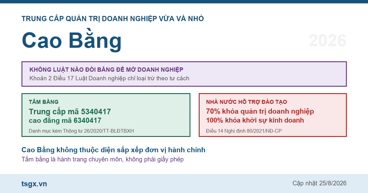Trung cấp Quản trị doanh nghiệp vừa và nhỏ tại Cao Bằng năm 2026
