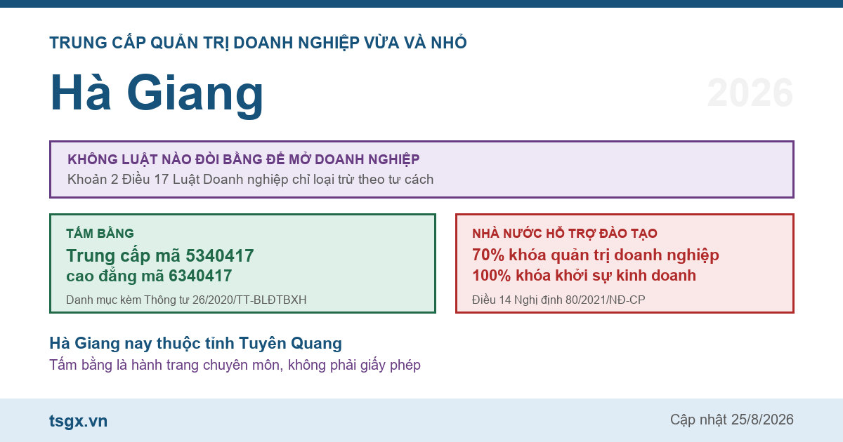 Trung cấp Quản trị doanh nghiệp vừa và nhỏ tại Hà Giang năm 2026