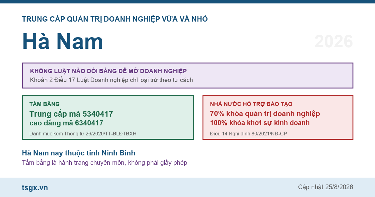 Trung cấp Quản trị doanh nghiệp vừa và nhỏ tại Hà Nam năm 2026