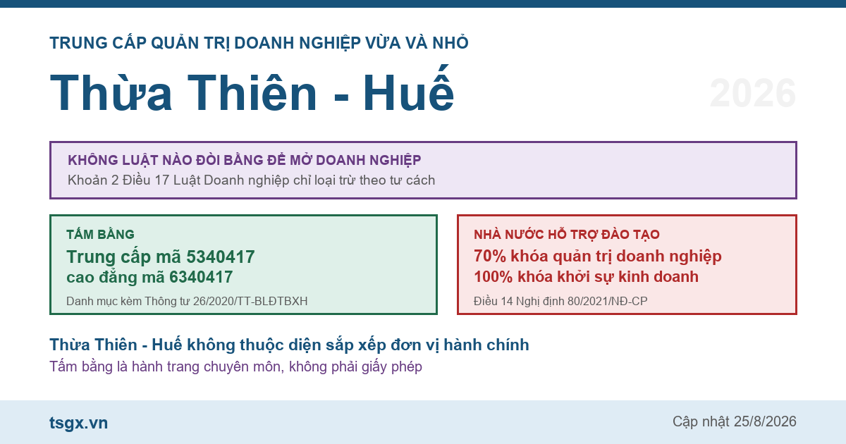 Trung cấp Quản trị doanh nghiệp vừa và nhỏ tại Thừa Thiên - Huế năm 2026