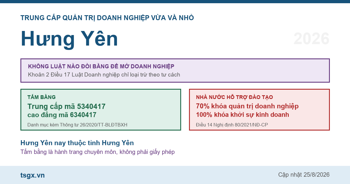 Trung cấp Quản trị doanh nghiệp vừa và nhỏ tại Hưng Yên năm 2026