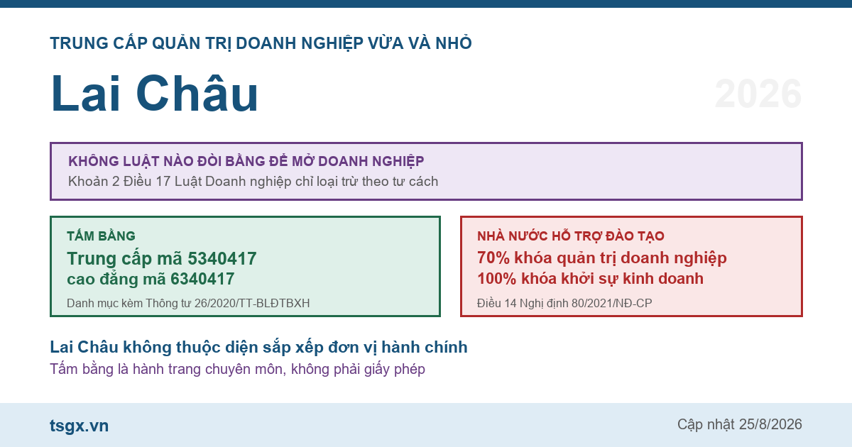 Trung cấp Quản trị doanh nghiệp vừa và nhỏ tại Lai Châu năm 2026