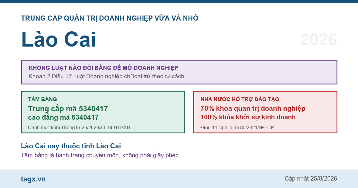 Trung cấp Quản trị doanh nghiệp vừa và nhỏ tại Lào Cai năm 2026