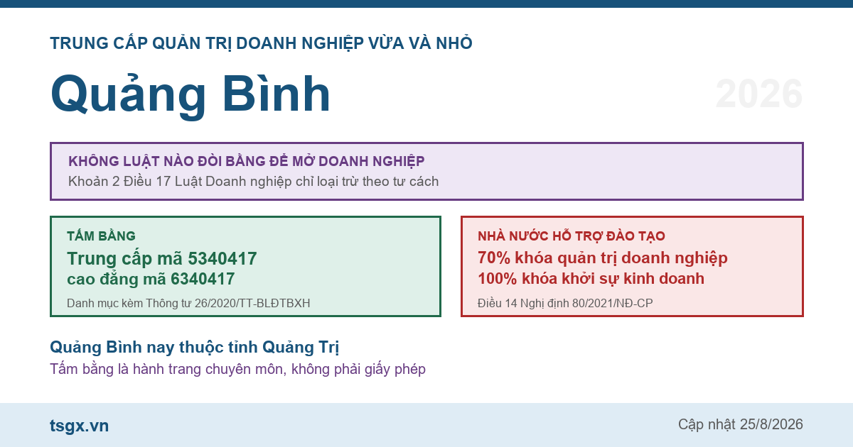 Trung cấp Quản trị doanh nghiệp vừa và nhỏ tại Quảng Bình năm 2026