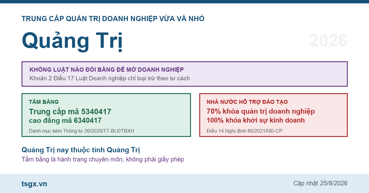 Trung cấp Quản trị doanh nghiệp vừa và nhỏ tại Quảng Trị năm 2026