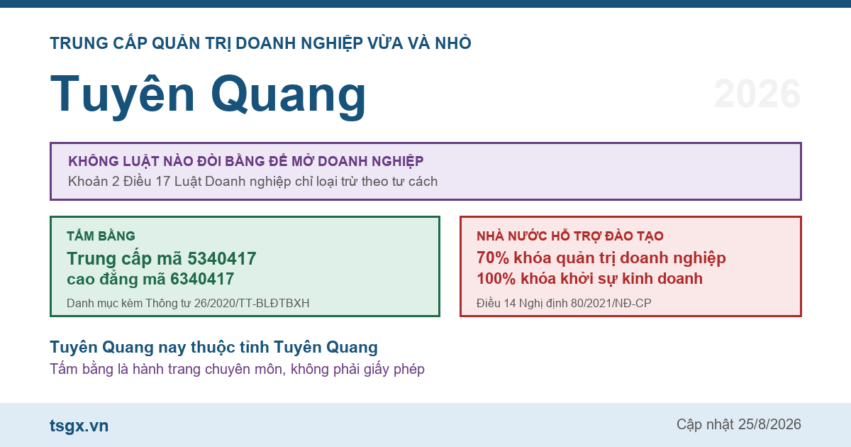 Trung cấp Quản trị doanh nghiệp vừa và nhỏ tại Tuyên Quang năm 2026