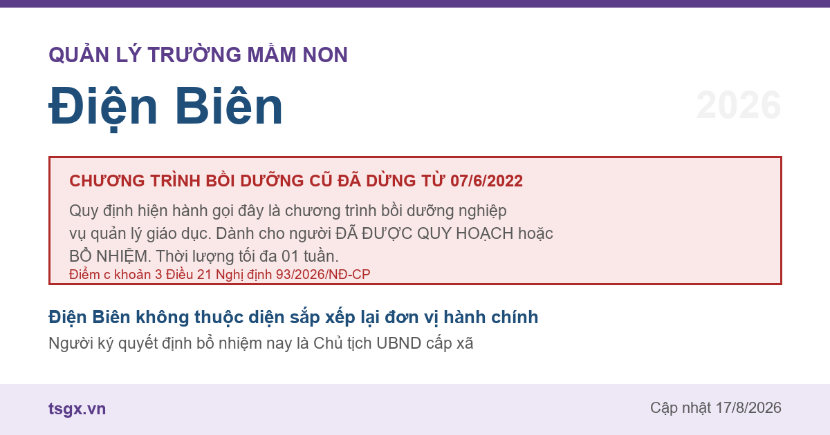 Quy định về bồi dưỡng nghiệp vụ quản lý giáo dục mầm non tại Điện Biên năm 2026
