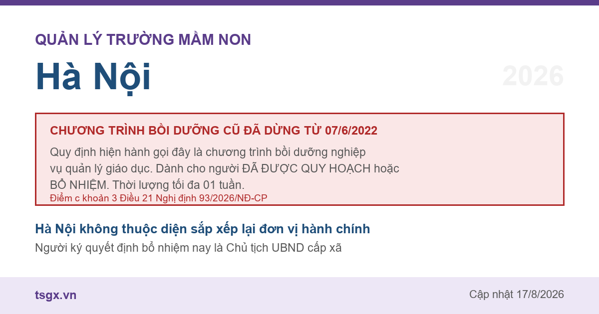 Quy định về bồi dưỡng nghiệp vụ quản lý giáo dục mầm non tại Hà Nội năm 2026