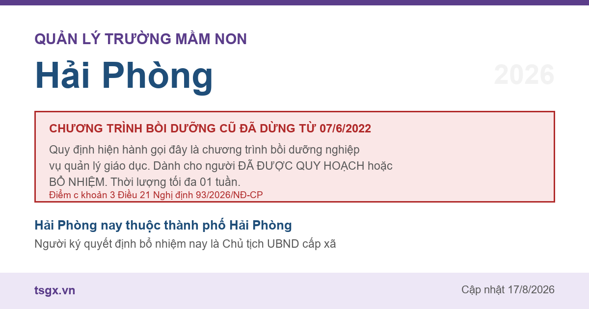 Quy định về bồi dưỡng nghiệp vụ quản lý giáo dục mầm non tại Hải Phòng năm 2026