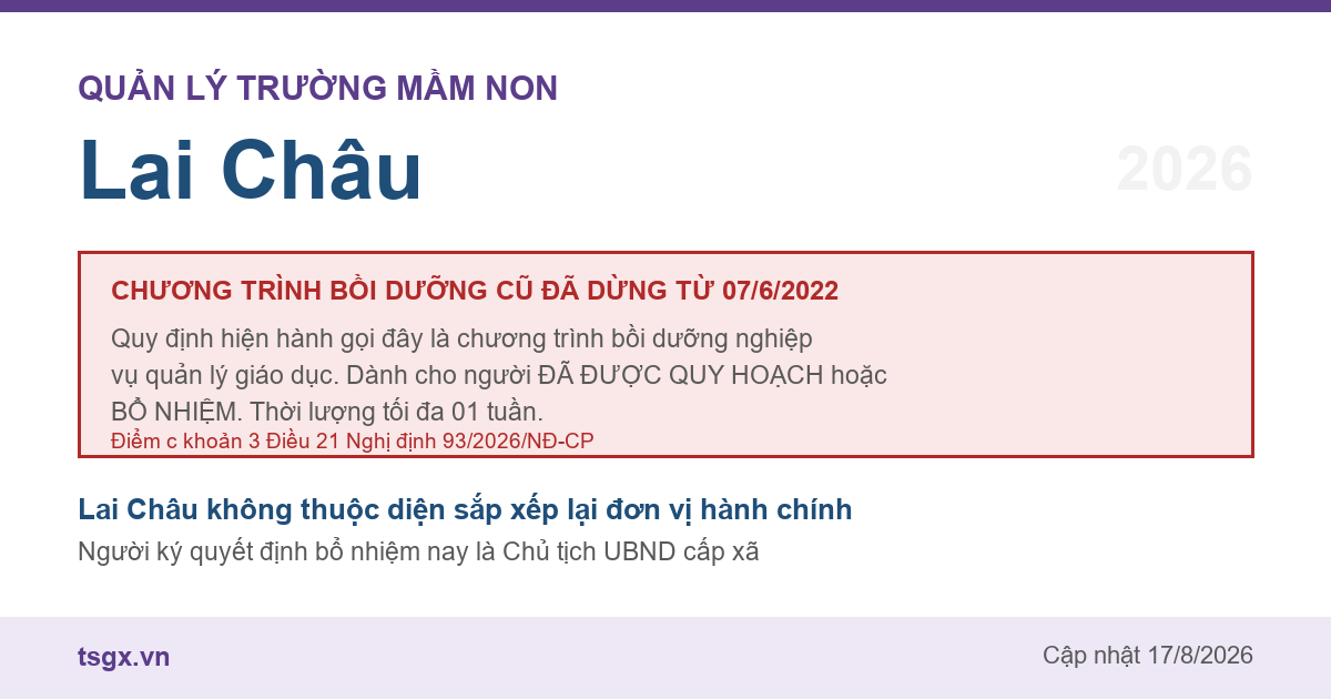 Quy định về bồi dưỡng nghiệp vụ quản lý giáo dục mầm non tại Lai Châu năm 2026