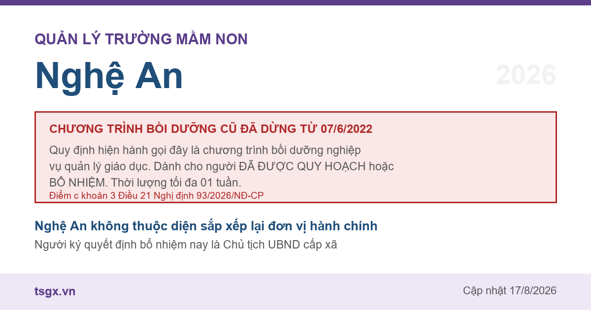 Quy định về bồi dưỡng nghiệp vụ quản lý giáo dục mầm non tại Nghệ An năm 2026