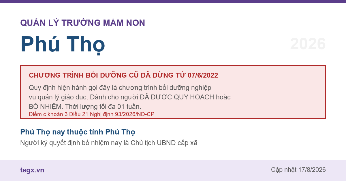 Quy định về bồi dưỡng nghiệp vụ quản lý giáo dục mầm non tại Phú Thọ năm 2026