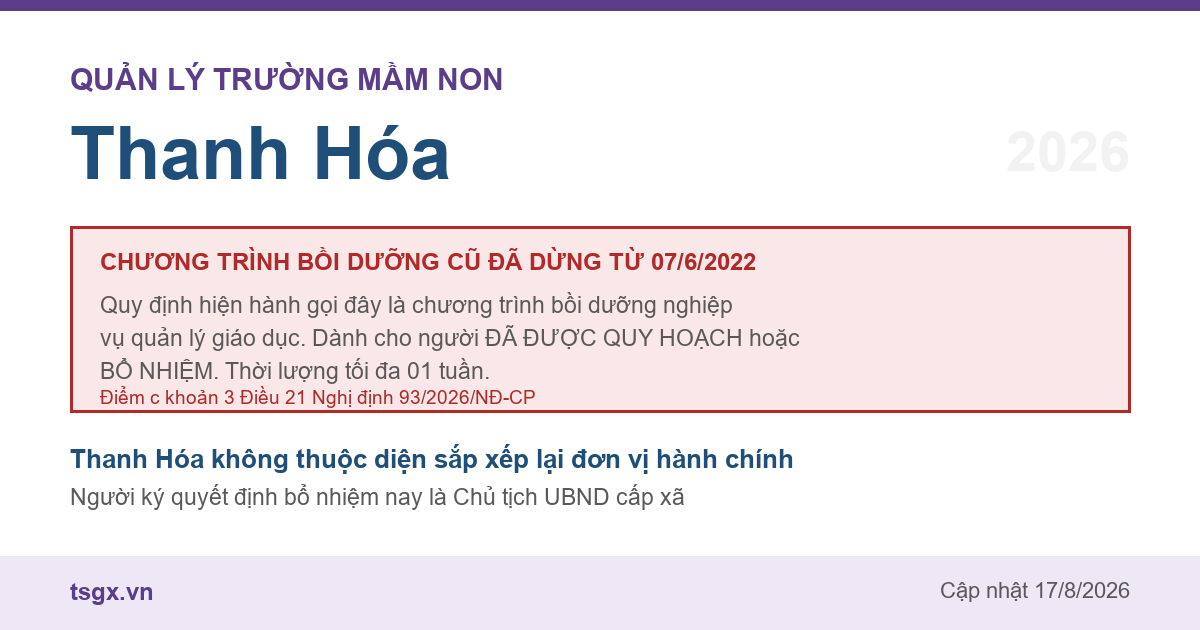 Quy định về bồi dưỡng nghiệp vụ quản lý giáo dục mầm non tại Thanh Hóa năm 2026
