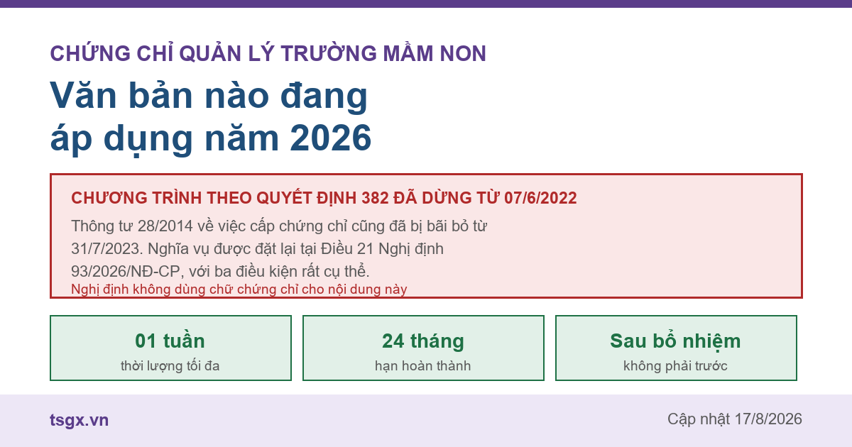 Tóm tắt quy định về chứng chỉ quản lý trường mầm non đang áp dụng năm 2026