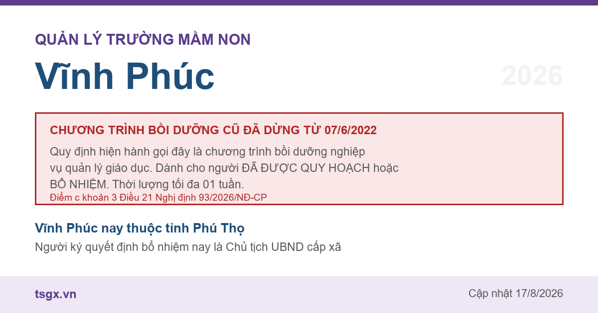 Quy định về bồi dưỡng nghiệp vụ quản lý giáo dục mầm non tại Vĩnh Phúc năm 2026