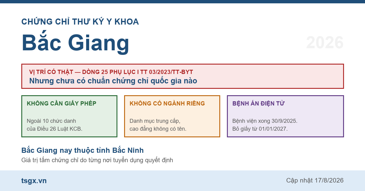 Quy định về chứng chỉ thư ký y khoa tại Bắc Giang năm 2026
