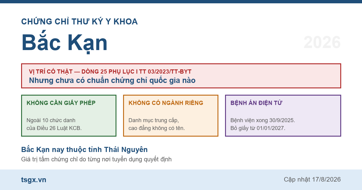 Quy định về chứng chỉ thư ký y khoa tại Bắc Kạn năm 2026