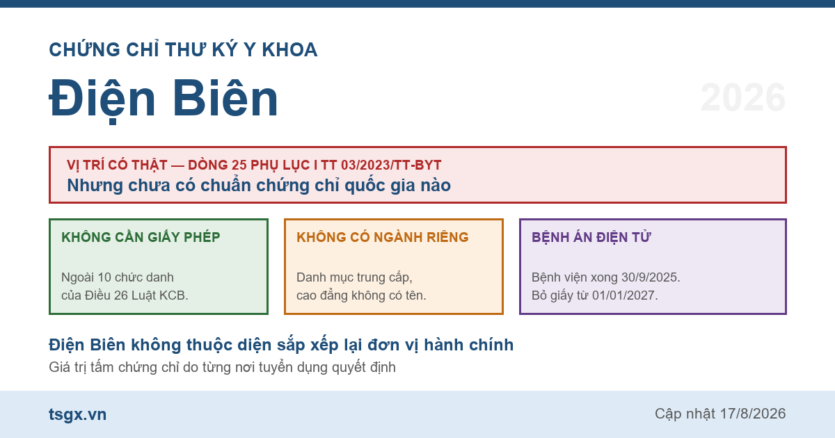 Quy định về chứng chỉ thư ký y khoa tại Điện Biên năm 2026