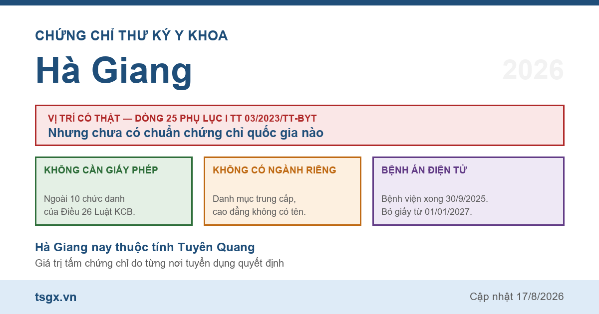 Quy định về chứng chỉ thư ký y khoa tại Hà Giang năm 2026