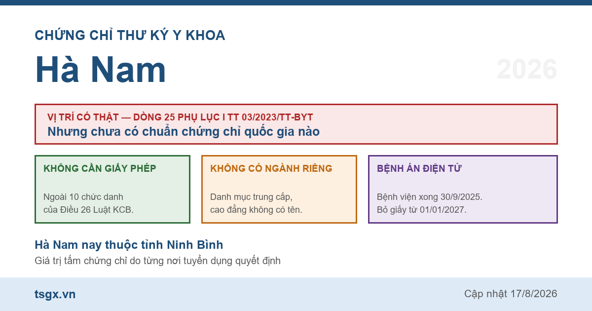 Quy định về chứng chỉ thư ký y khoa tại Hà Nam năm 2026