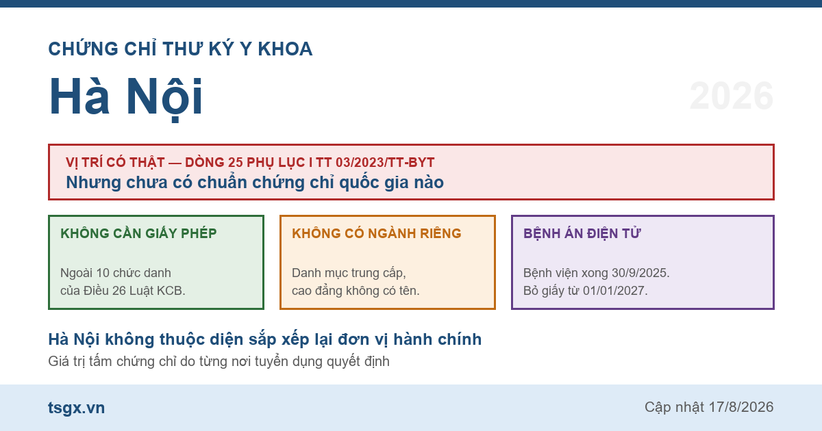 Quy định về chứng chỉ thư ký y khoa tại Hà Nội năm 2026