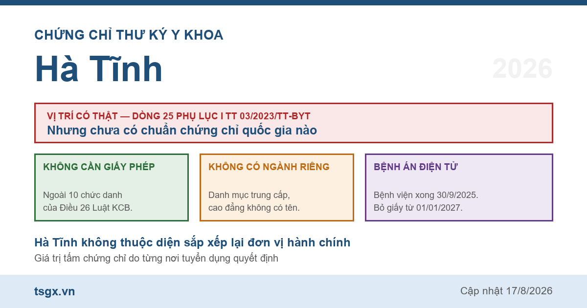 Quy định về chứng chỉ thư ký y khoa tại Hà Tĩnh năm 2026