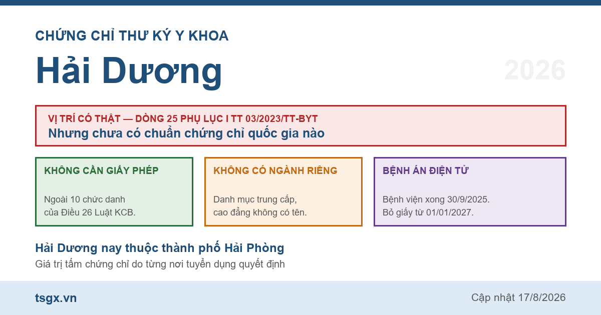 Quy định về chứng chỉ thư ký y khoa tại Hải Dương năm 2026