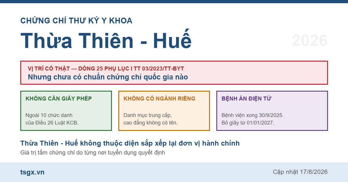 Quy định về chứng chỉ thư ký y khoa tại Thừa Thiên - Huế năm 2026
