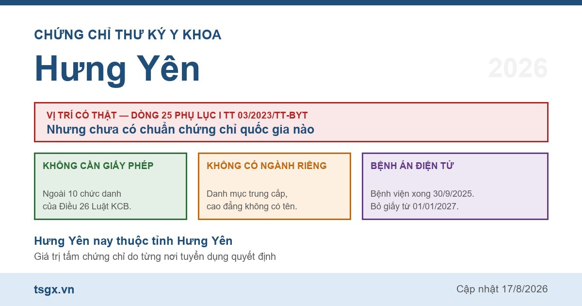 Quy định về chứng chỉ thư ký y khoa tại Hưng Yên năm 2026