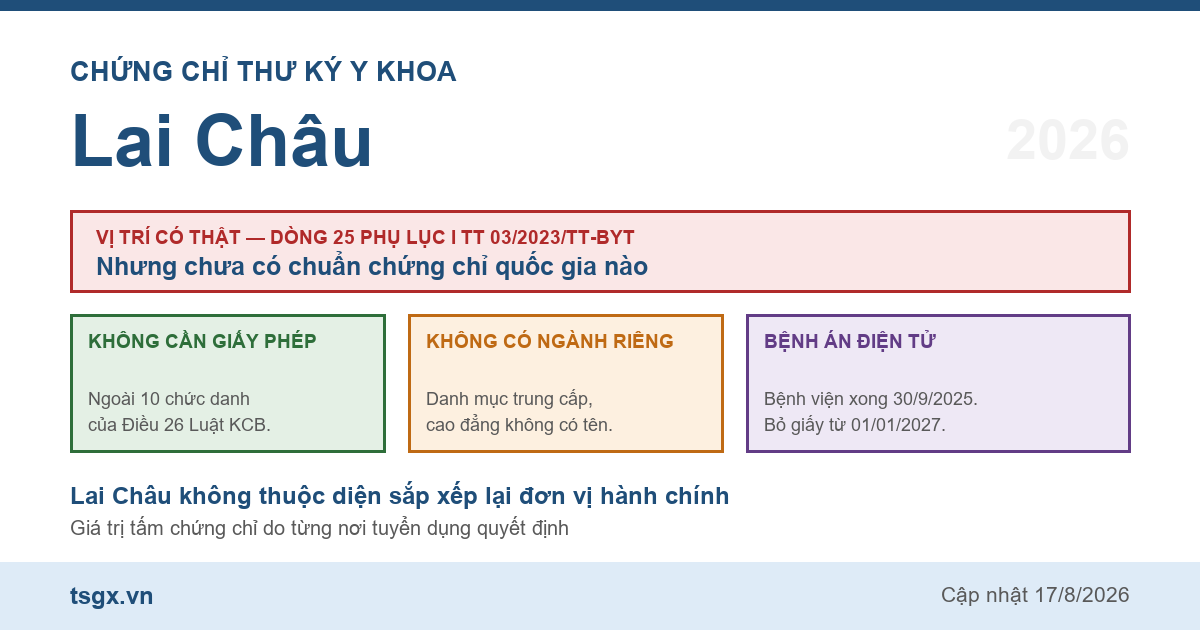 Quy định về chứng chỉ thư ký y khoa tại Lai Châu năm 2026