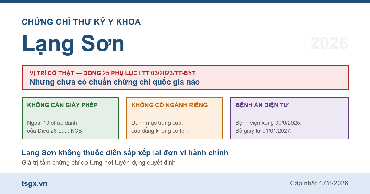 Quy định về chứng chỉ thư ký y khoa tại Lạng Sơn năm 2026