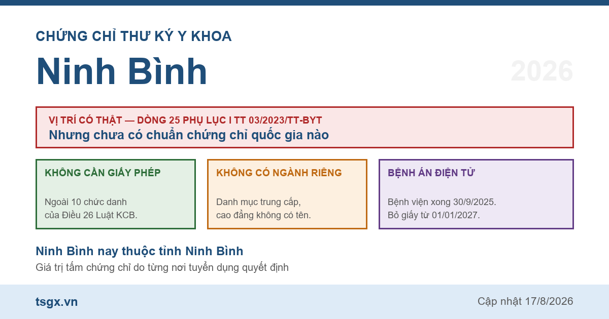 Quy định về chứng chỉ thư ký y khoa tại Ninh Bình năm 2026