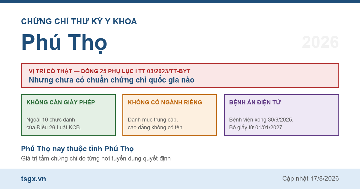 Quy định về chứng chỉ thư ký y khoa tại Phú Thọ năm 2026