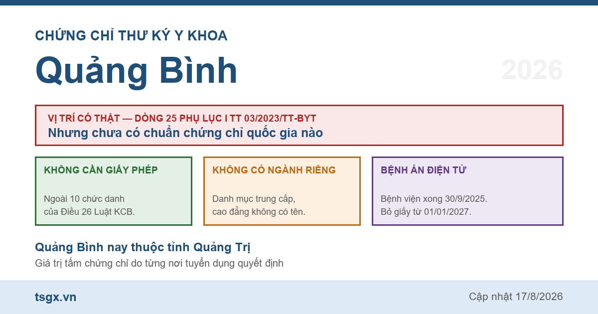 Quy định về chứng chỉ thư ký y khoa tại Quảng Bình năm 2026
