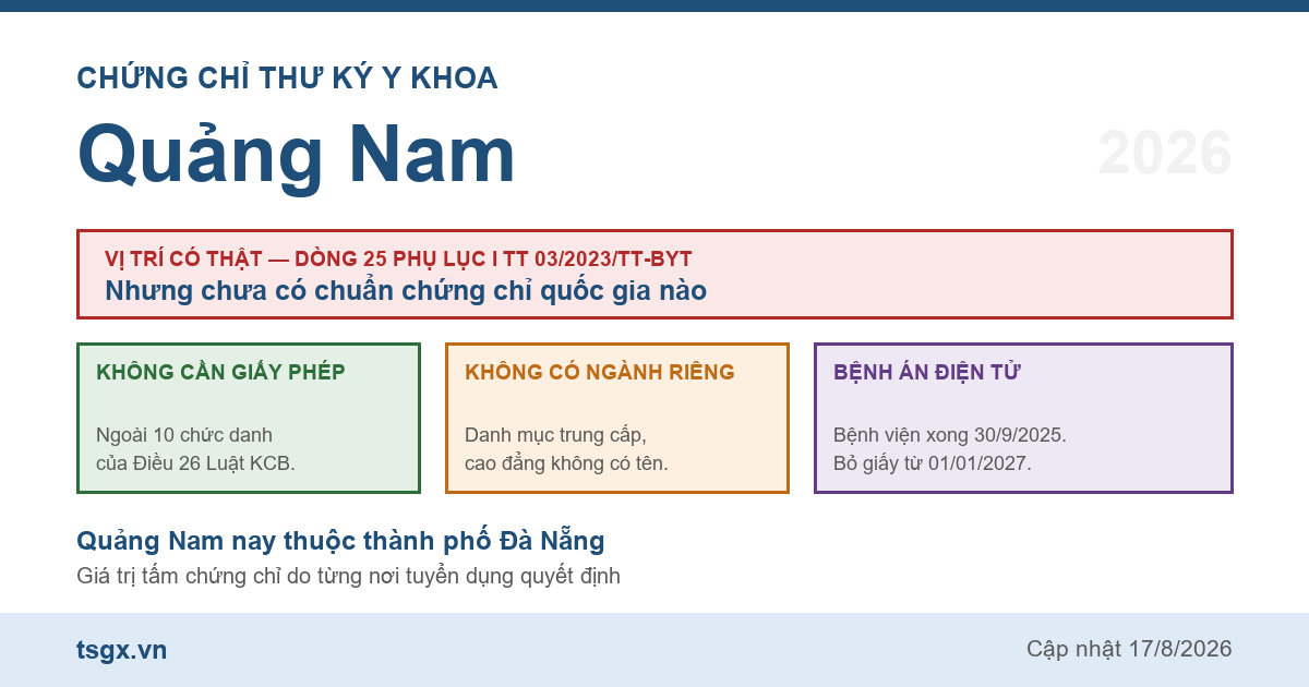 Quy định về chứng chỉ thư ký y khoa tại Quảng Nam năm 2026