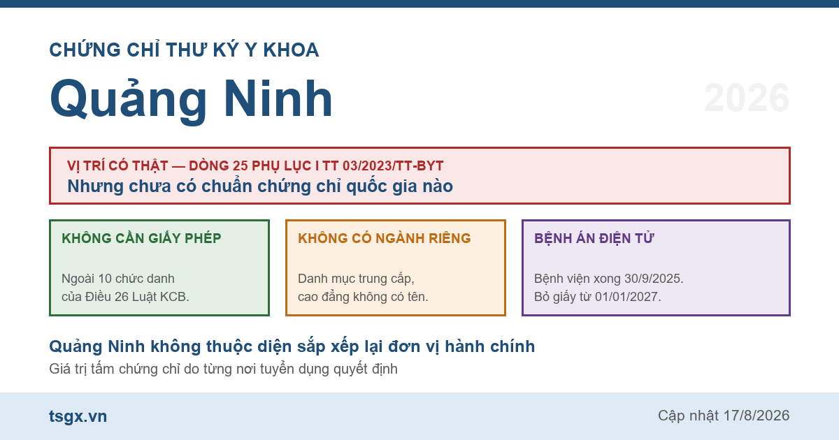 Quy định về chứng chỉ thư ký y khoa tại Quảng Ninh năm 2026