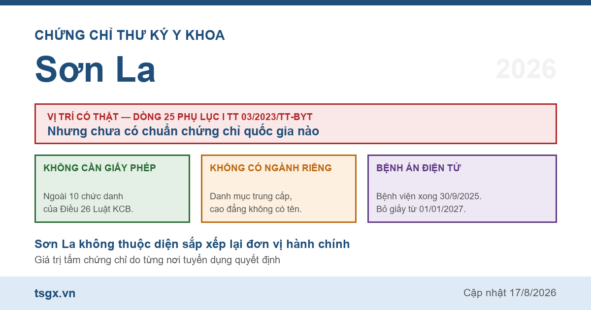 Quy định về chứng chỉ thư ký y khoa tại Sơn La năm 2026